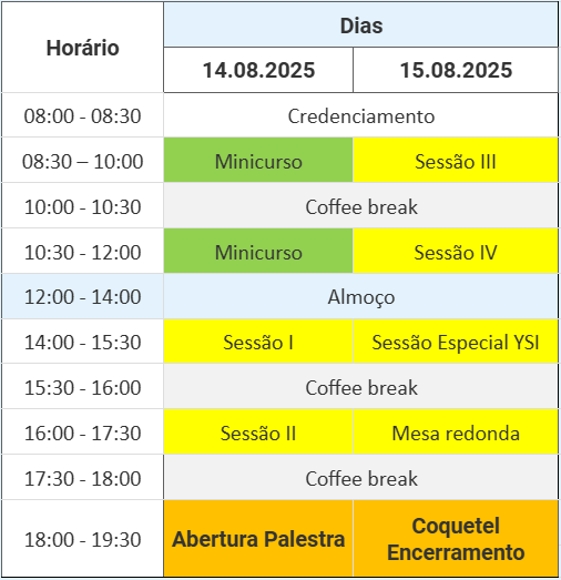Programação Resumida